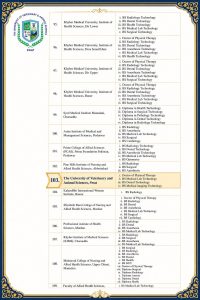 Faculty of Allied Health Sciences, UVAS Swat Achieves AHPC Accreditation.