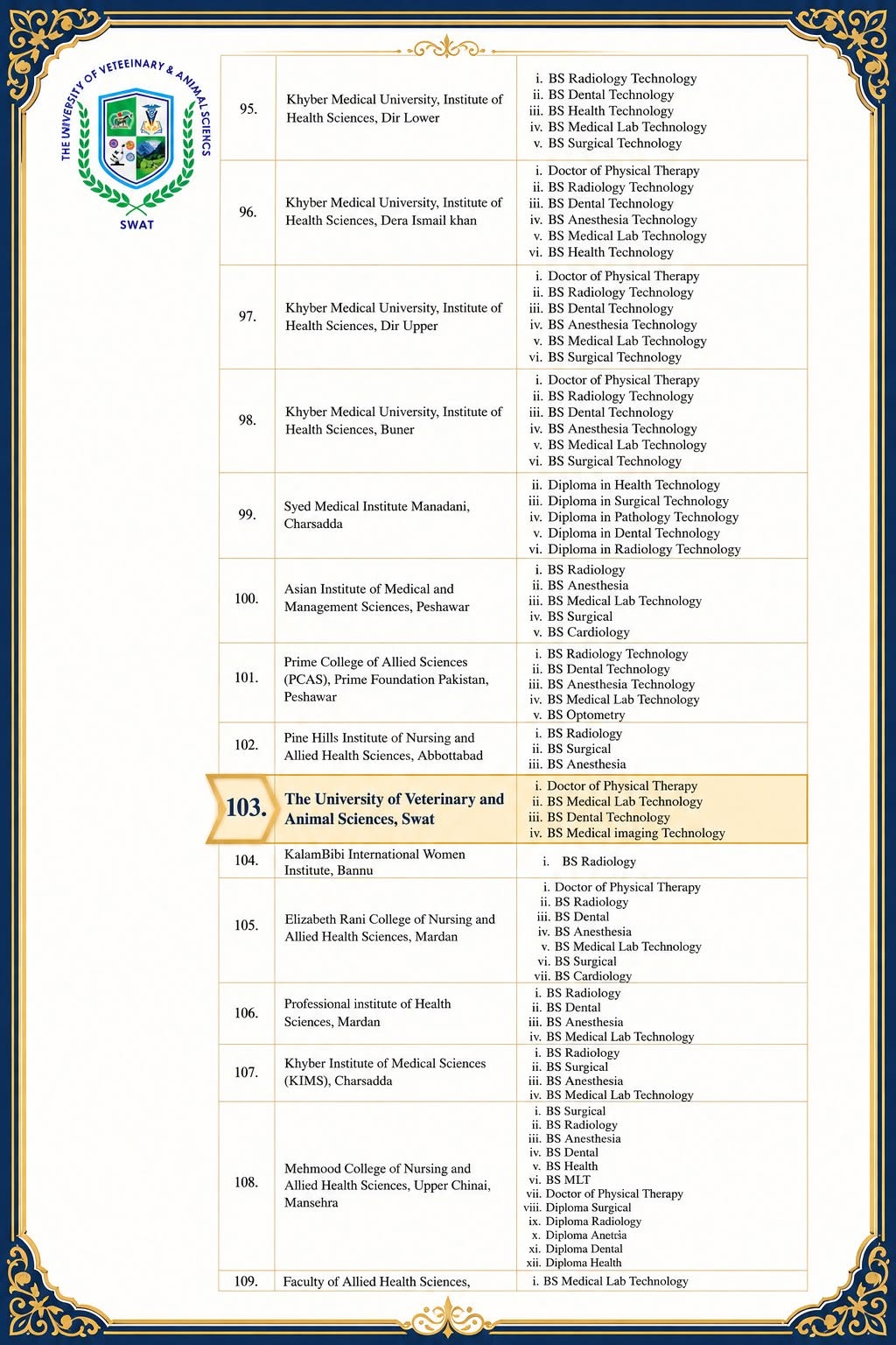 Faculty of Allied Health Sciences, UVAS Swat Achieves AHPC Accreditation.